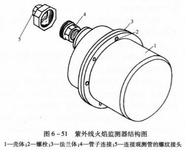 紫外火焰監測器